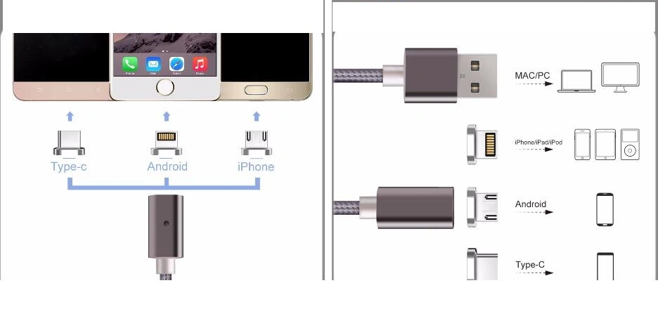 Best Selling Type C Charging 3.0/2.0 USB Cable for PC/Phone