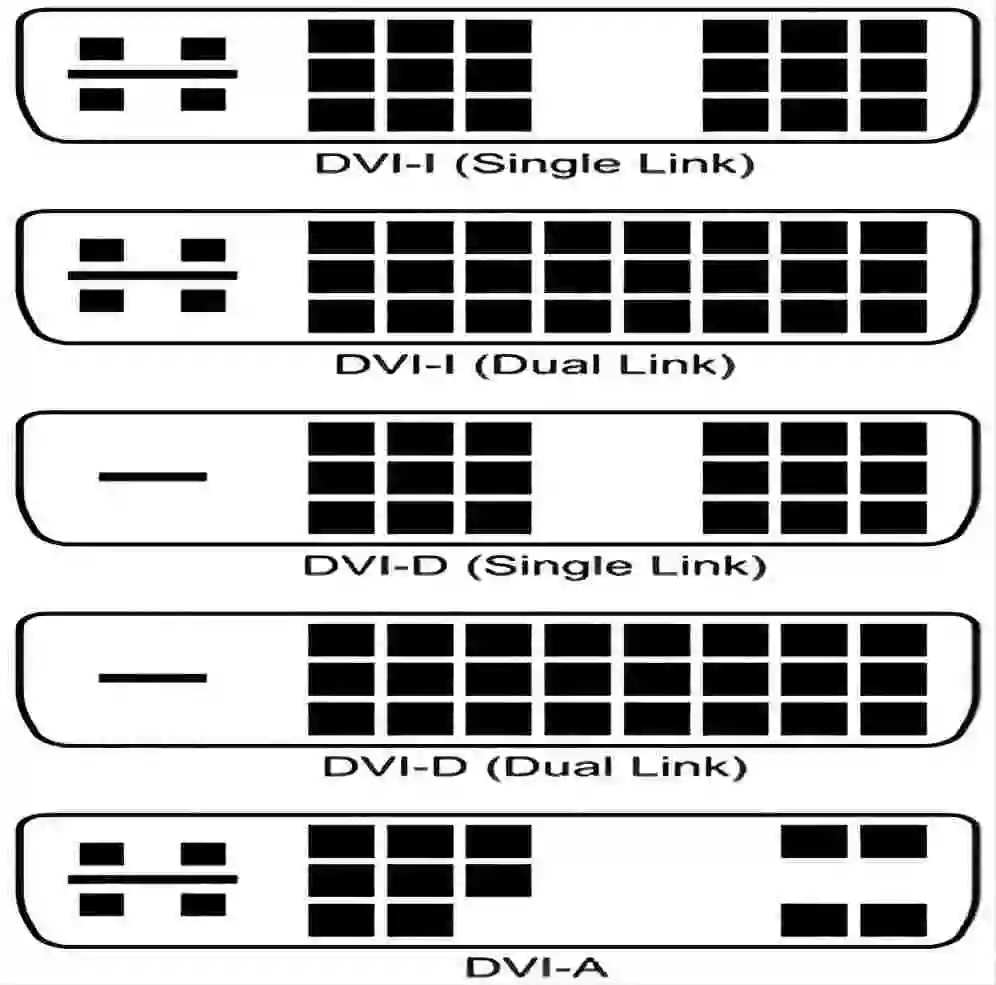 DVI VGA Adapter, Active DVI-D 24+1 to VGA Link Video Adapter Cable Converter for PC DVD Monitor HDTV (E0401)