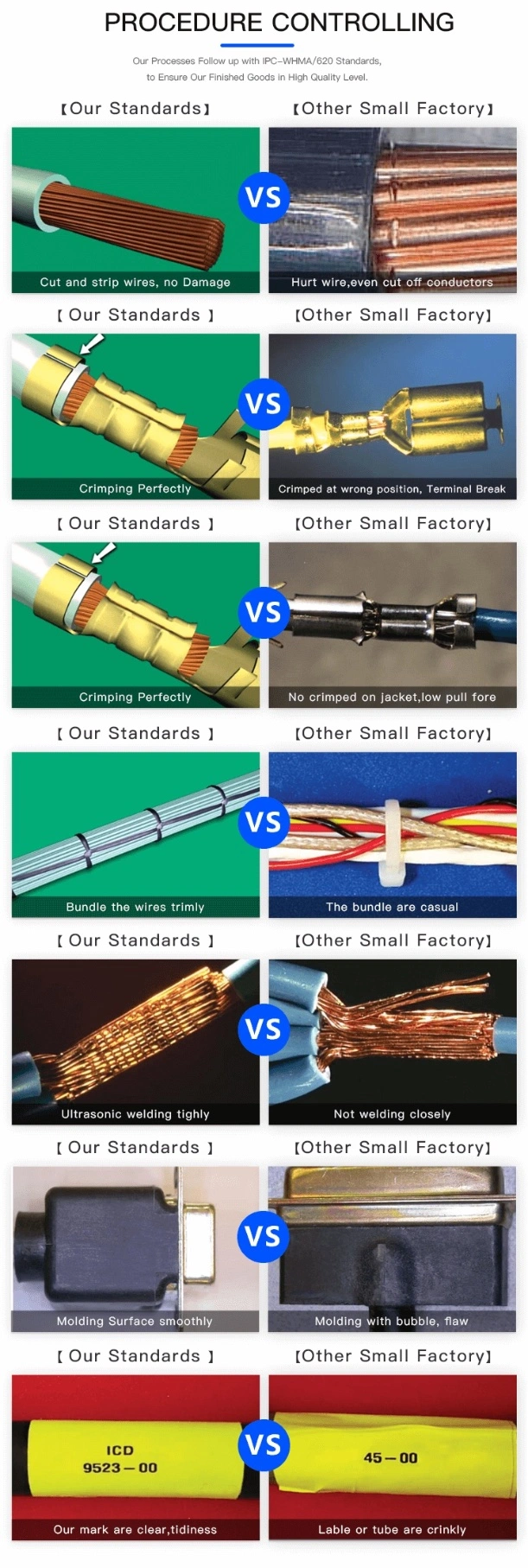 Customized Flexible UL2651 2.54mm IDC Connector Flat /Ribbon Cable for Industry